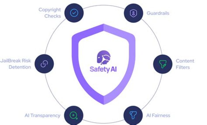Legal Tips for Free Movie Watching: Maximize WatchFree.ai Safely