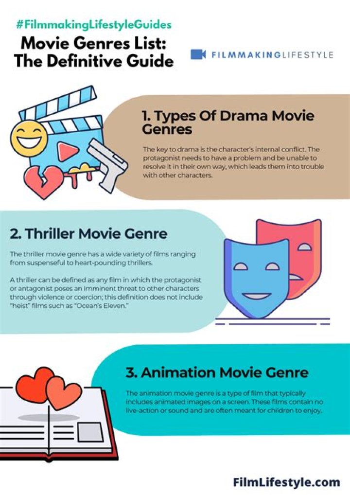 Ultimate Guide to Movie Genres on VidCloud for Every Mood